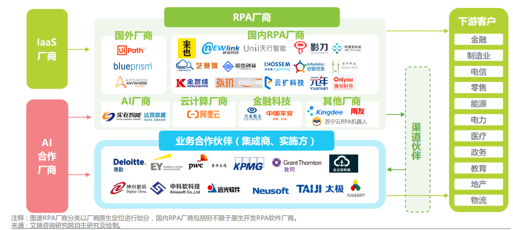 it技術公司_it技術包括哪些技術_中建三局總承包公司it咨詢是哪個公司做的