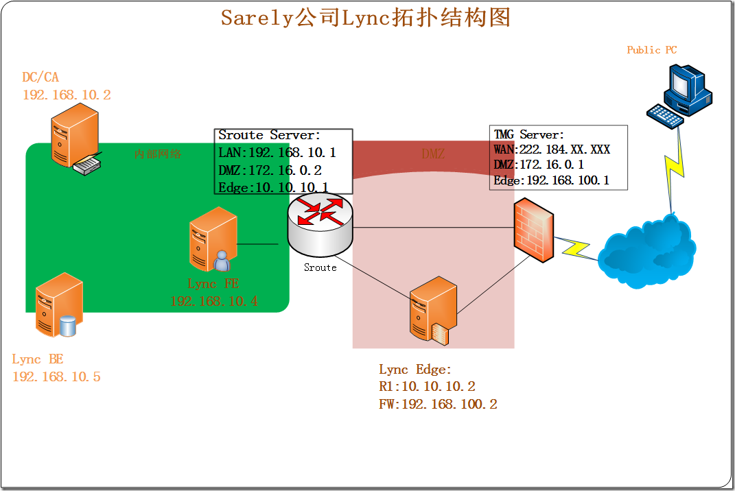 it技能服務_it服務工程師證書_it服務預算和核算管理流程圖解