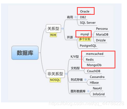 服務(wù)器運(yùn)維技術(shù)_運(yùn)維項(xiàng)目服務(wù)巡檢報(bào)告_現(xiàn)代化工程項(xiàng)目的運(yùn)維服務(wù)模式