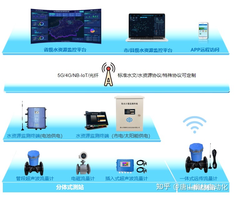 服務器運維_組織級運維服務目錄_it運維服務管理體系