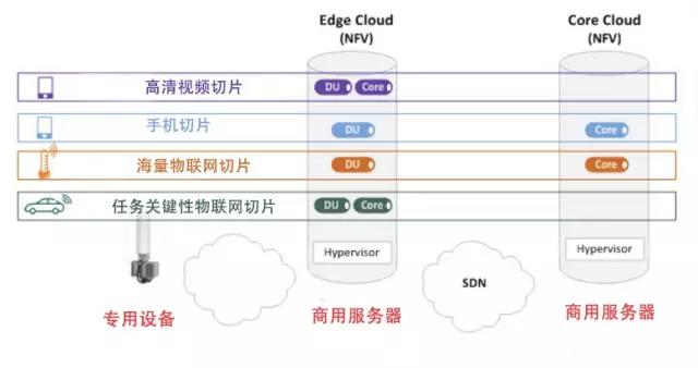 嵌入式外包和業務系外包比例_數字城市外包外包外包_pc外包