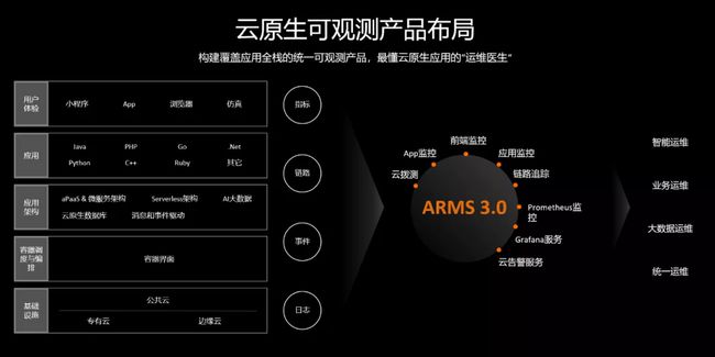 中郵基金公司it運(yùn)維_it移動運(yùn)維_it運(yùn)維技術(shù)