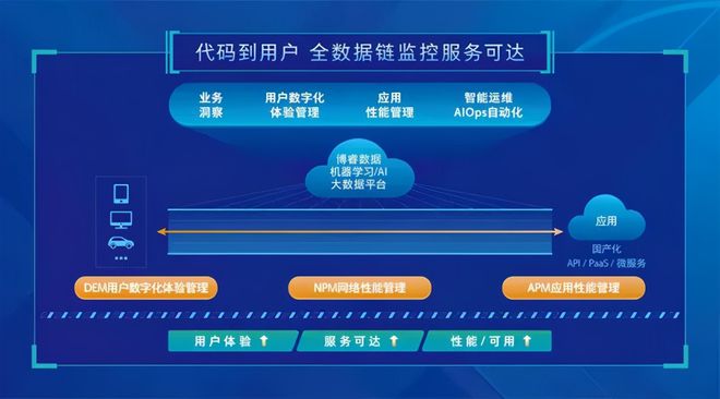 it運維_it運維服務管理流程_中國it運維管理行業經營模式研究與投資預測分析報告