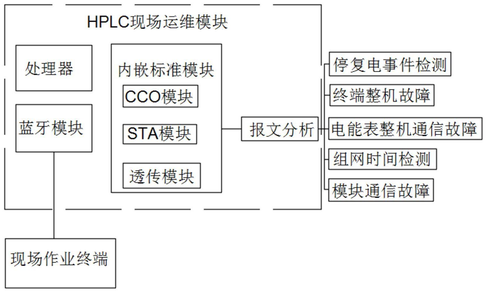 服務器運維_組織級運維服務目錄_聯通公司運維服務管控工作總結