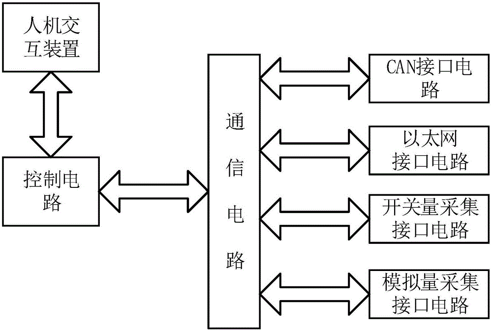服務器運維_聯通公司運維服務管控工作總結_組織級運維服務目錄