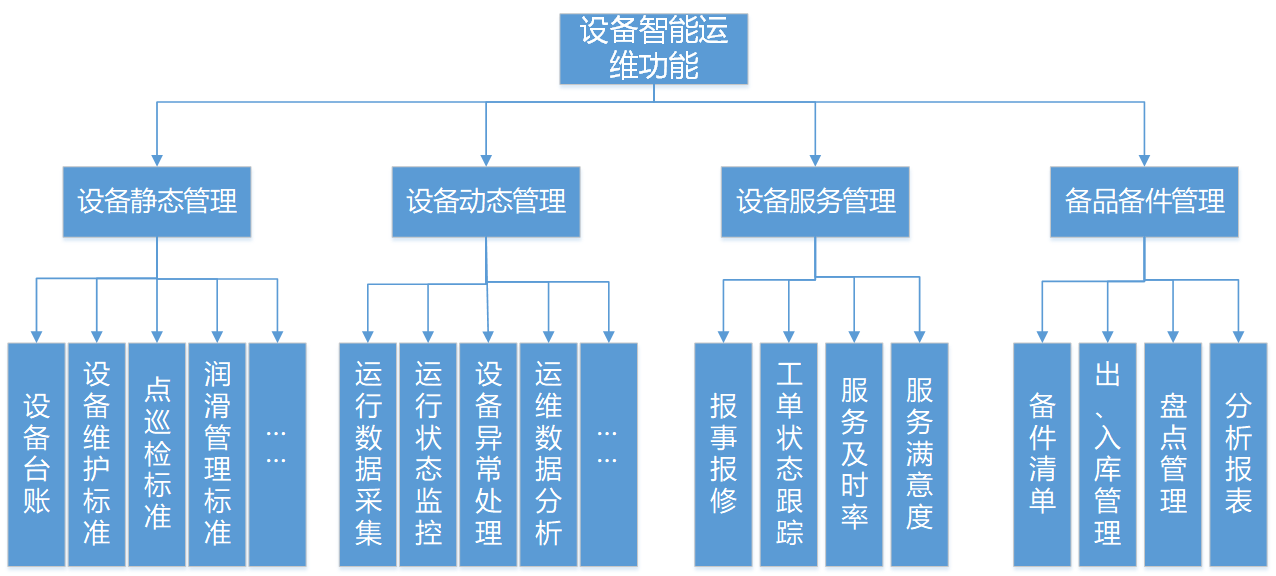 it運維_it運維與it運營_it運維是it行業底層
