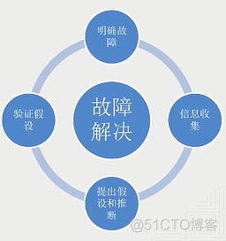 運維服務服務器網絡設備日常巡檢報告_現代化工程項目的運維服務模式_服務器運維技術