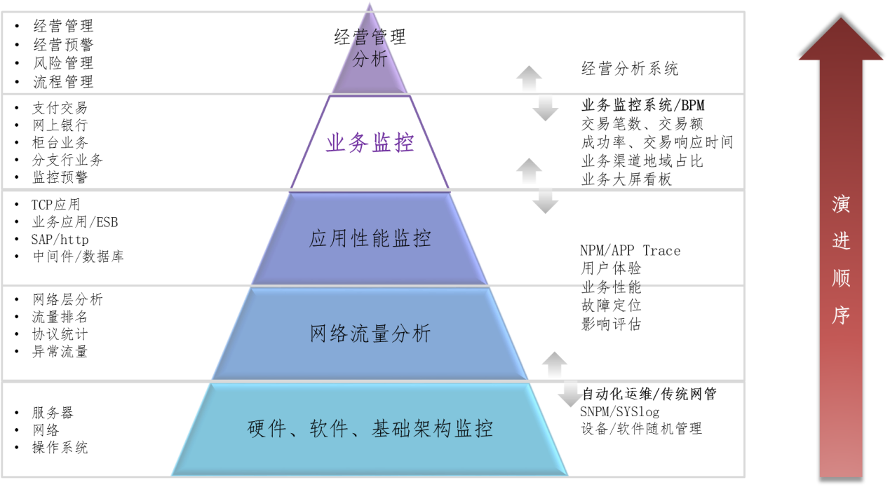 服務器運維外包_去外包公司做運維好嗎_it運維外包 排行