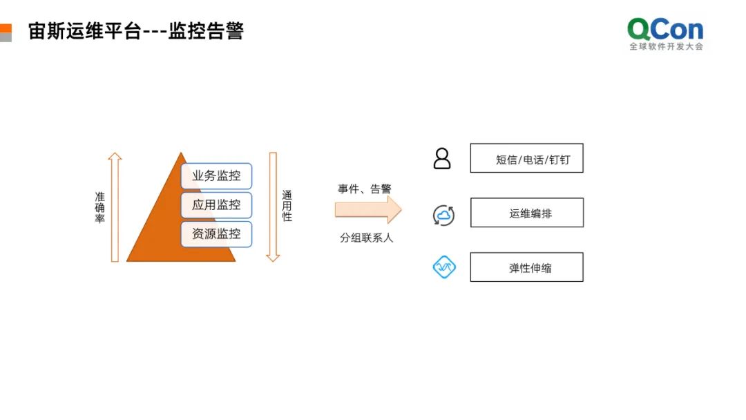 應急指揮系統運維服務_數據中心運維服務解決方案_服務器運維