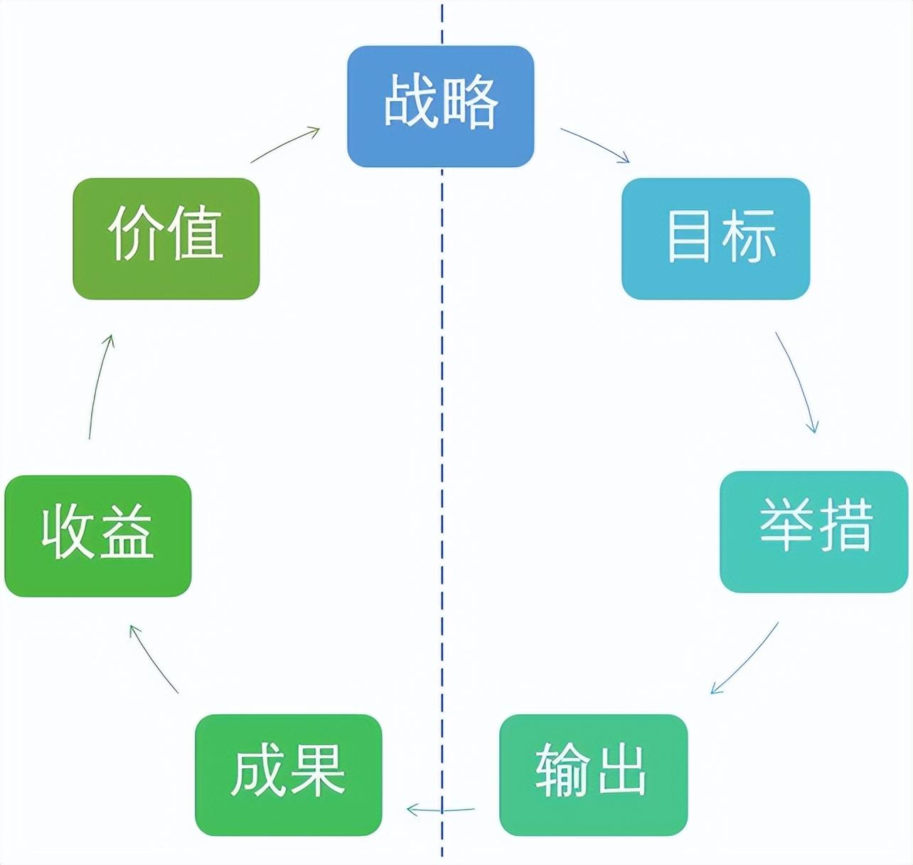 it人員多不多_it技術(shù)人員_it人員關(guān)注微信號(hào)