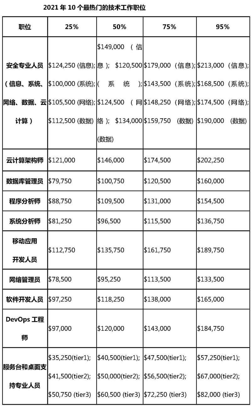 it人員簡歷_it人員是什么_it技術人員