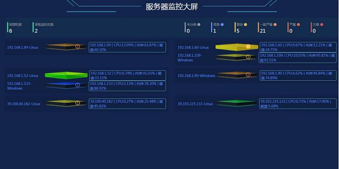 it運維_it運維團隊建設_中國it運維管理行業(yè)經(jīng)營模式研究與投資預測分析報告