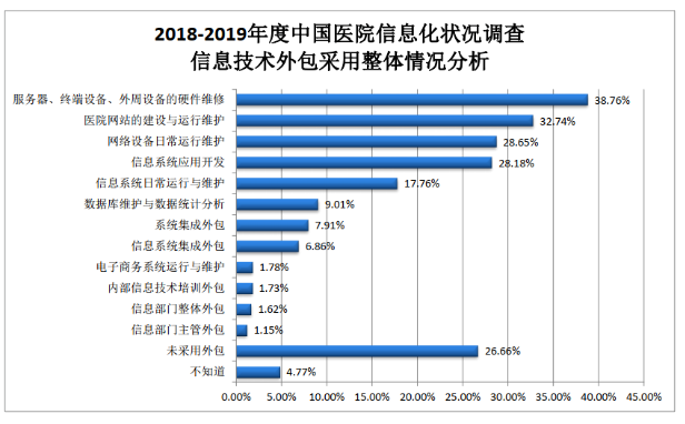 重慶it運(yùn)維外包怎么樣_pc運(yùn)維外包_it外包運(yùn)維 收費(fèi)標(biāo)準(zhǔn)