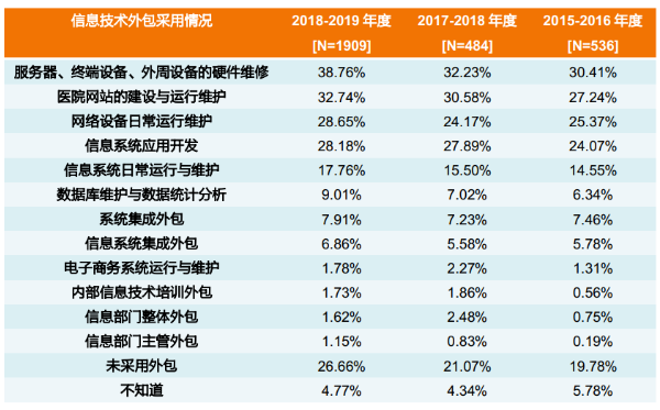 it外包運(yùn)維 收費(fèi)標(biāo)準(zhǔn)_pc運(yùn)維外包_重慶it運(yùn)維外包怎么樣