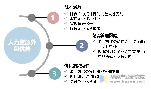 源碼中國全球it外包新原點_it技術外包_it外包維護方案