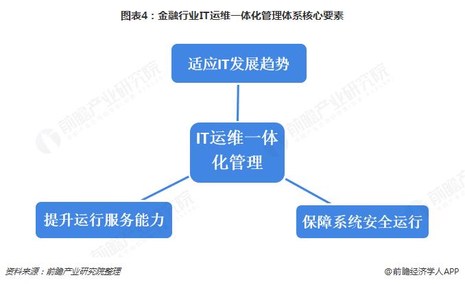 青島it外包運維服務_廈門做運維外包的公司_服務器運維外包