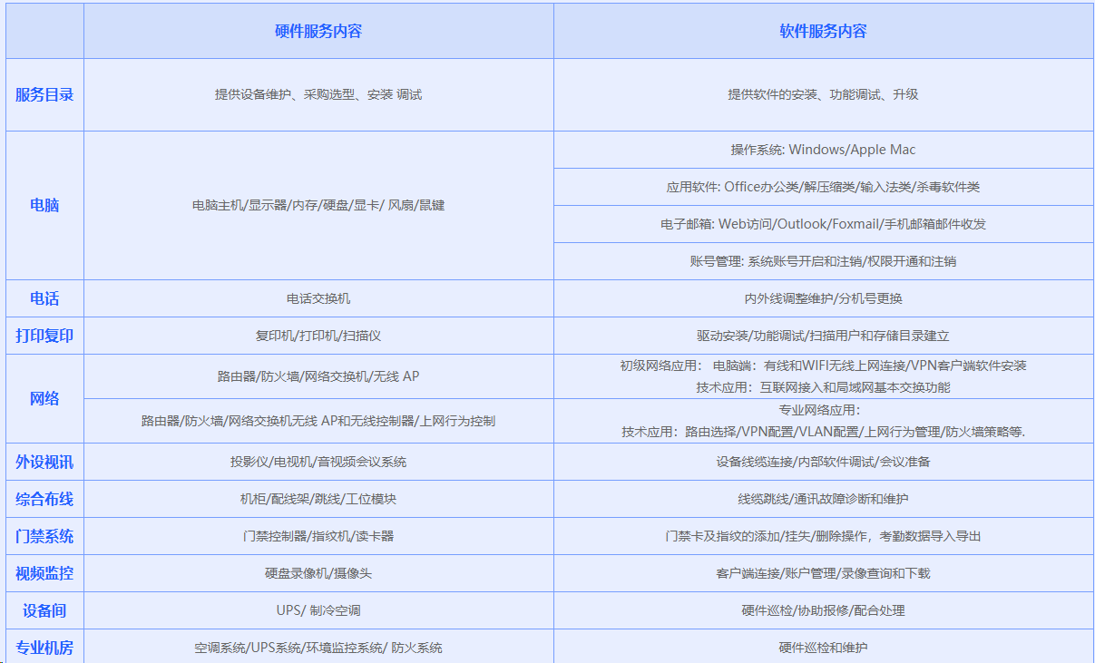 pc運(yùn)維外包_外包公司it運(yùn)維職位嗎?_it運(yùn)維外包公司