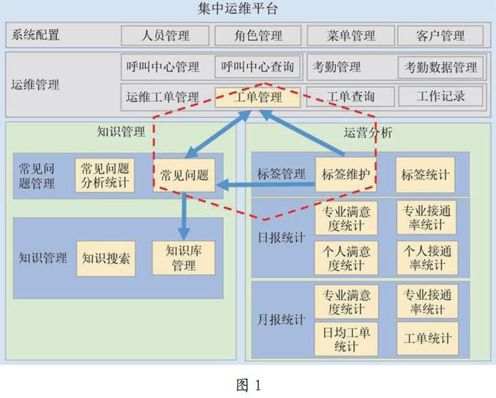 中國(guó)it運(yùn)維管理行業(yè)經(jīng)營(yíng)模式研究與投資預(yù)測(cè)分析報(bào)告_it運(yùn)維技術(shù)_it運(yùn)維是it行業(yè)底層