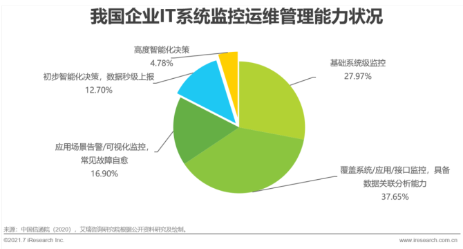 it運維與it運營_it運維_it運維技術