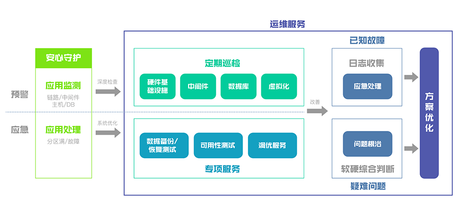 it專業(yè)linux系統(tǒng)網(wǎng)絡(luò)運(yùn)維講師個(gè)人介紹_it運(yùn)維_it 運(yùn)維 管理