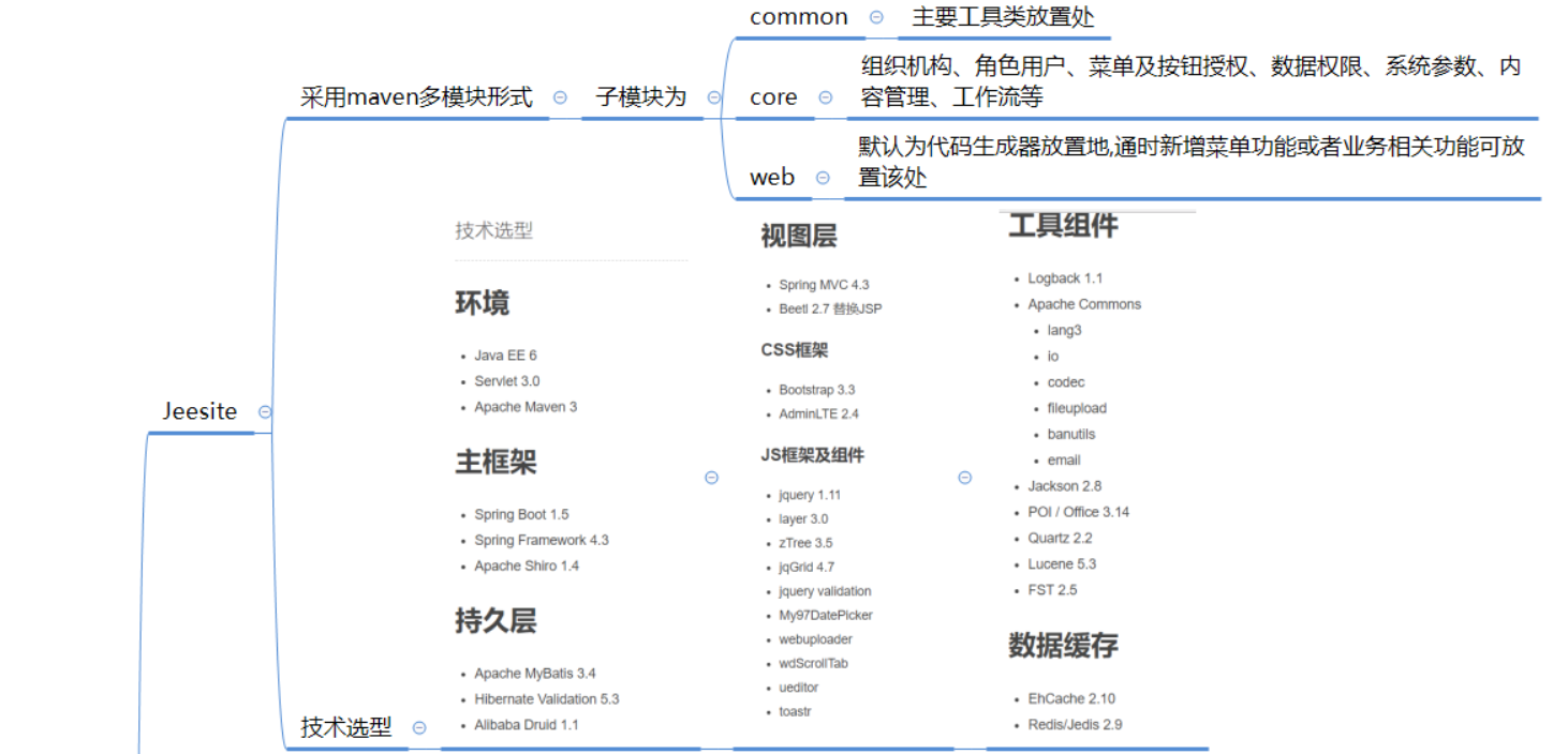 it技術包括哪些技術_it技術員_it技術英文網站