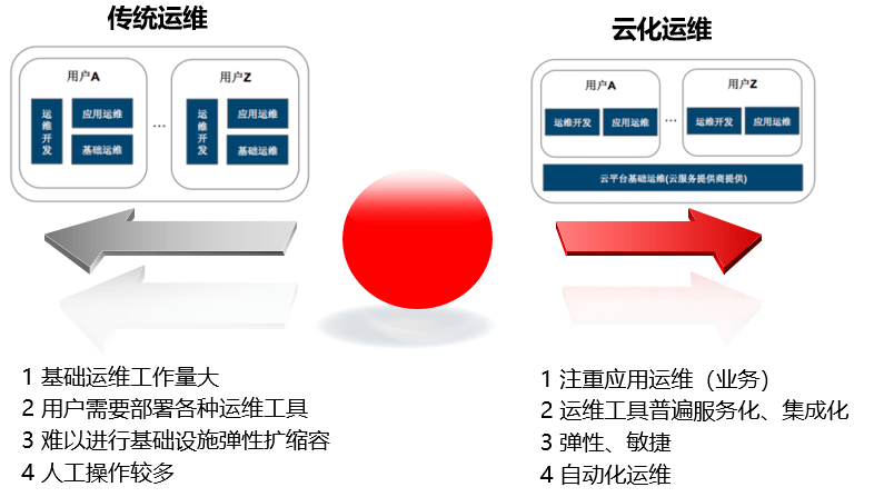 it運(yùn)維技術(shù)_it運(yùn)維 it服務(wù)_移動(dòng)it運(yùn)維