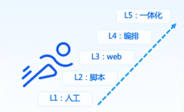 it運(yùn)維技術(shù)_it信息運(yùn)維_it運(yùn)維是it行業(yè)底層