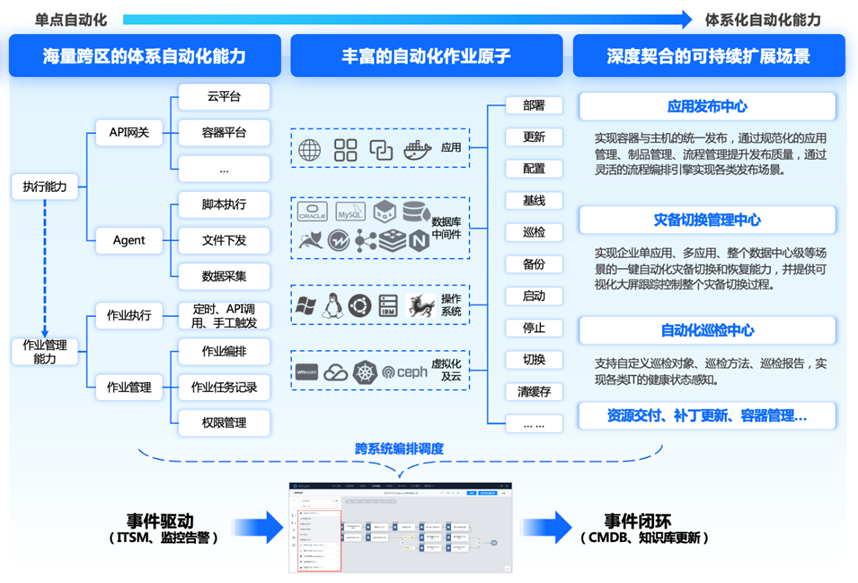 it運(yùn)維是it行業(yè)底層_it運(yùn)維技術(shù)_it信息運(yùn)維
