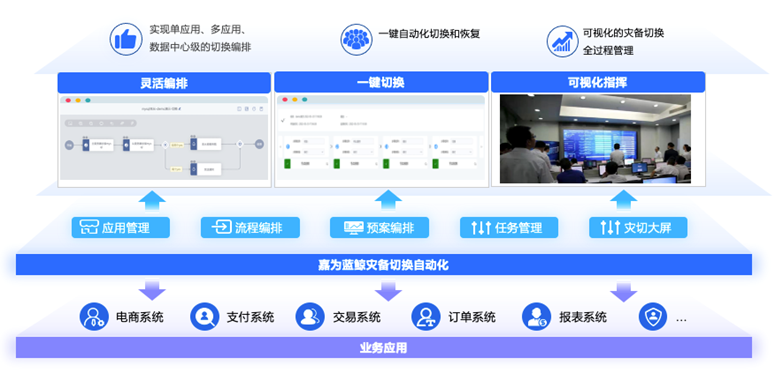 it運(yùn)維技術(shù)_it信息運(yùn)維_it運(yùn)維是it行業(yè)底層