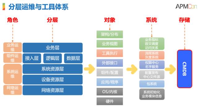 it運維服務_運維服務管理體系_服務器運維技術