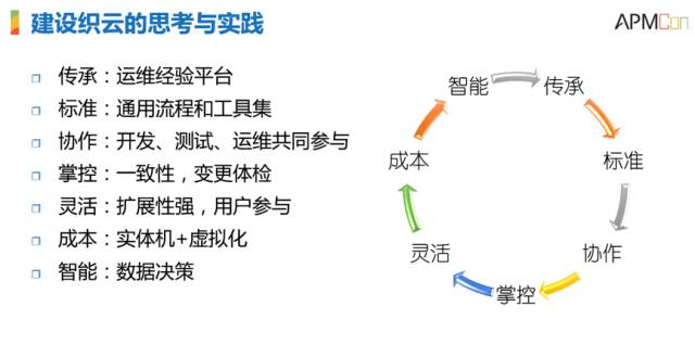 服務器運維技術_it運維服務_運維服務管理體系