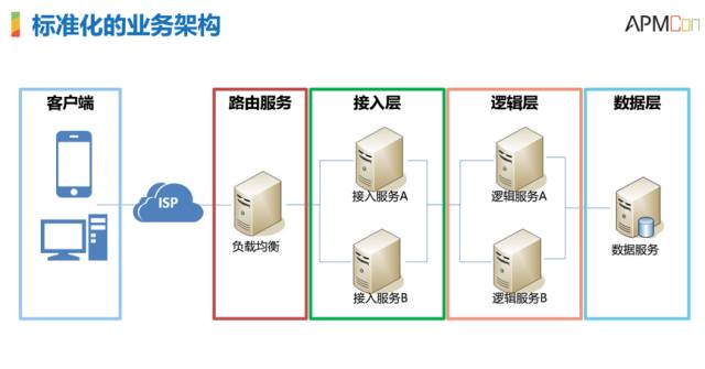 運維服務管理體系_服務器運維技術_it運維服務
