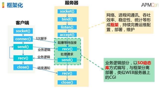 運維服務管理體系_服務器運維技術_it運維服務