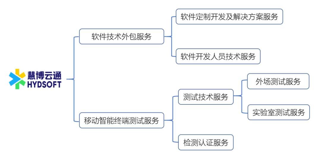 公司外包公司_pc外包公司_卓望公司是外包公司嗎