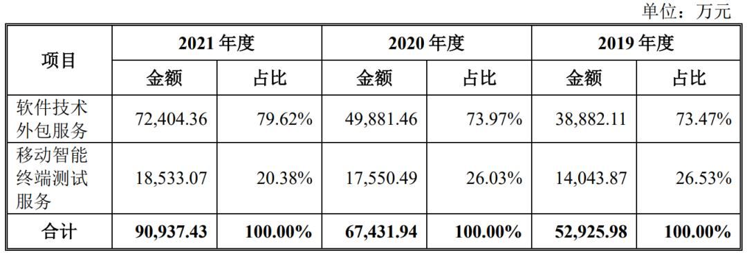 pc外包公司_卓望公司是外包公司嗎_公司外包公司