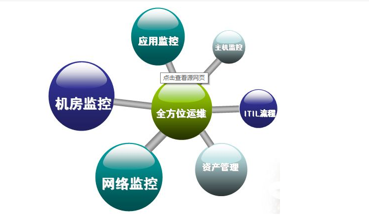 it運(yùn)維與it運(yùn)營_it運(yùn)維技術(shù)_it 運(yùn)維管理