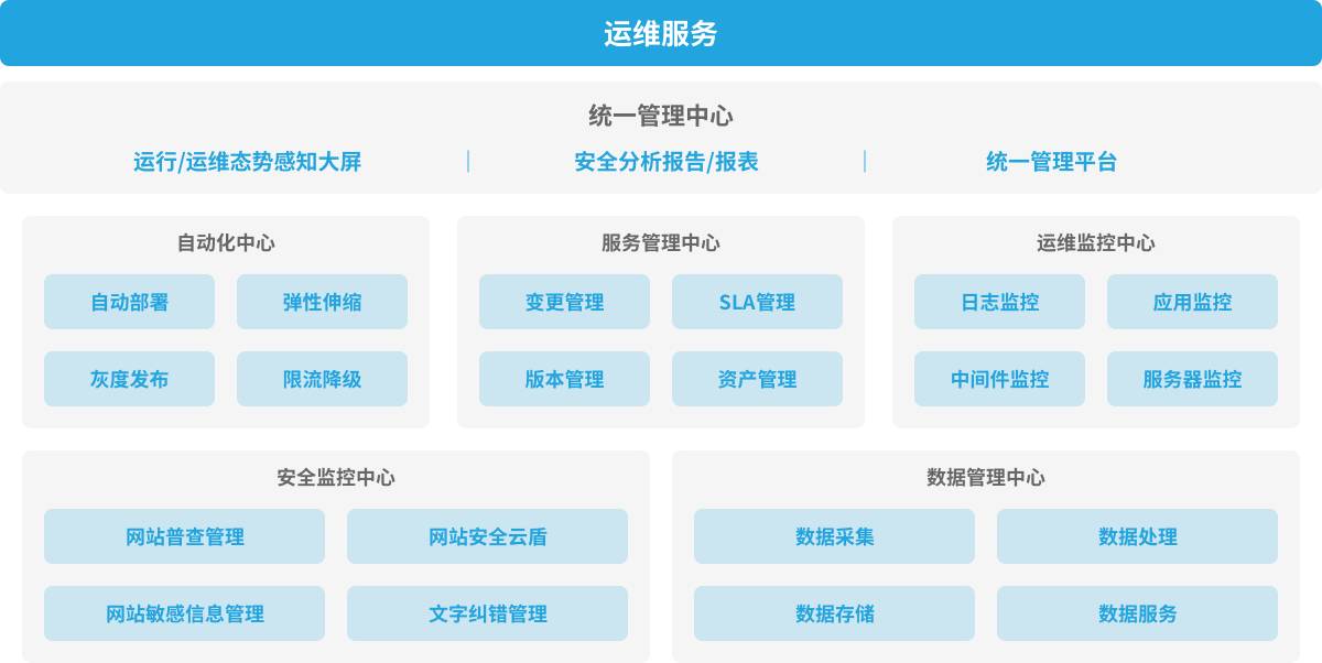 it 運(yùn)維管理_it運(yùn)維與it運(yùn)營_it運(yùn)維技術(shù)