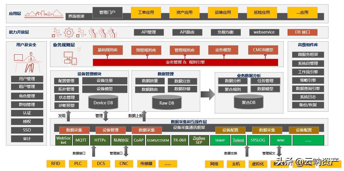 it運維管理_it運維_it運維技術