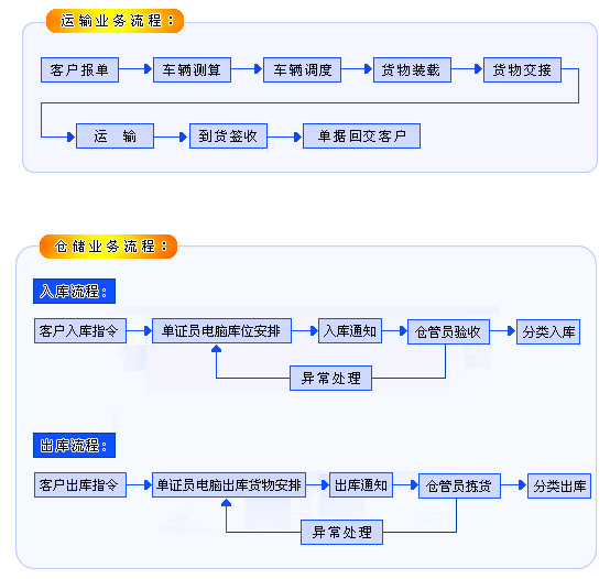 it服務(wù)項(xiàng)目經(jīng)理證書_it服務(wù)確認(rèn)單_it服務(wù)