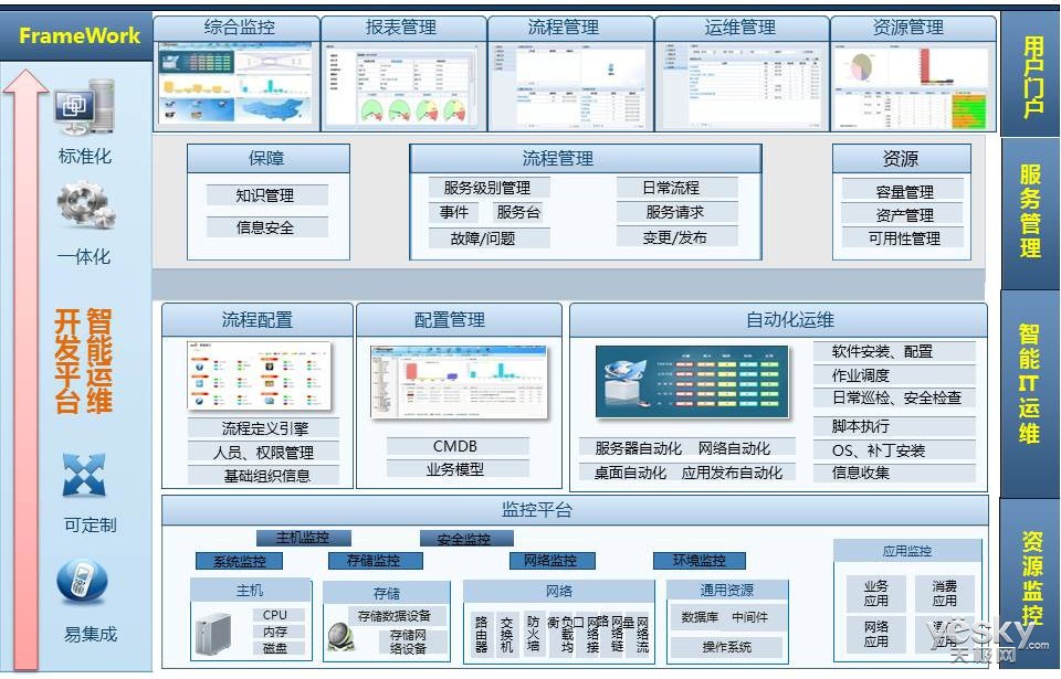 it 運維管理_it技術(shù)支持和運維有區(qū)別嗎_it運維技術(shù)