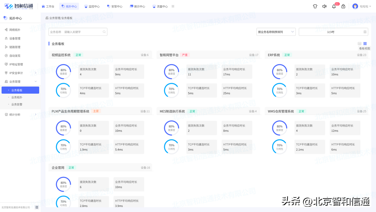 it 運(yùn)維管理_it運(yùn)維技術(shù)_it技術(shù)支持和運(yùn)維有區(qū)別嗎