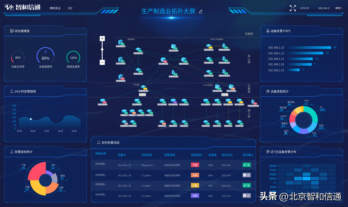 it 運(yùn)維管理_it運(yùn)維技術(shù)_it技術(shù)支持和運(yùn)維有區(qū)別嗎