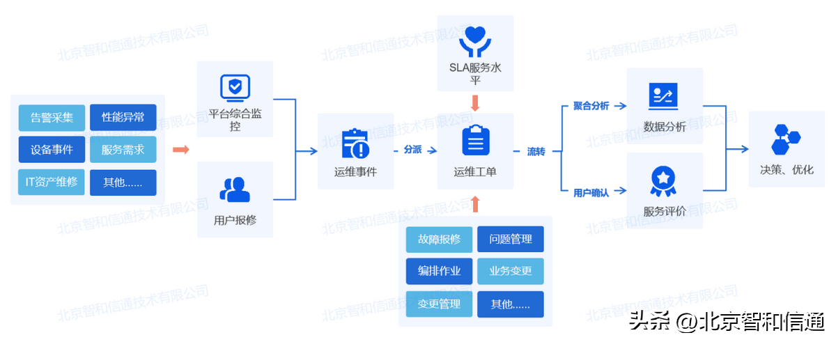 it技術(shù)支持和運(yùn)維有區(qū)別嗎_it運(yùn)維技術(shù)_it 運(yùn)維管理