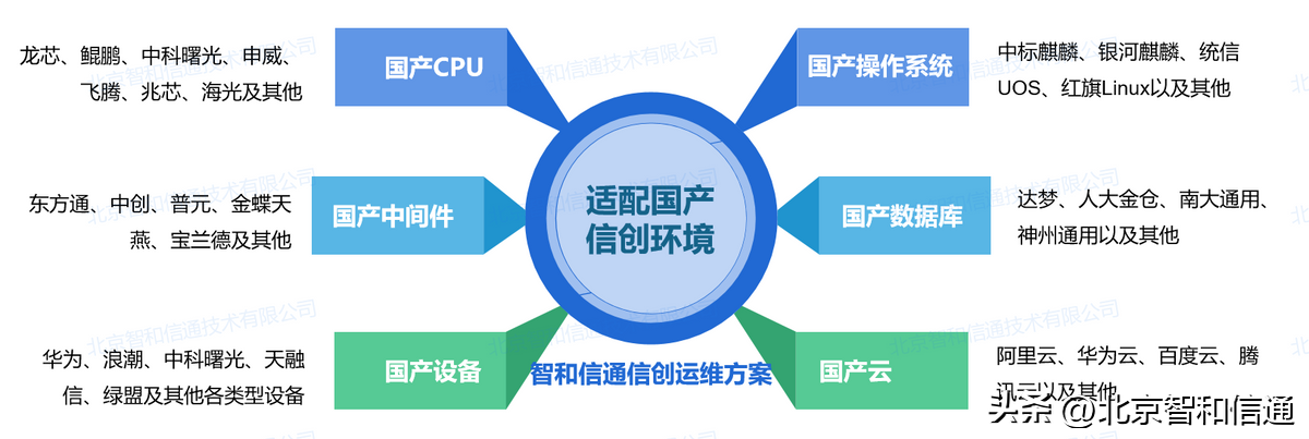 it技術(shù)支持和運(yùn)維有區(qū)別嗎_it 運(yùn)維管理_it運(yùn)維技術(shù)