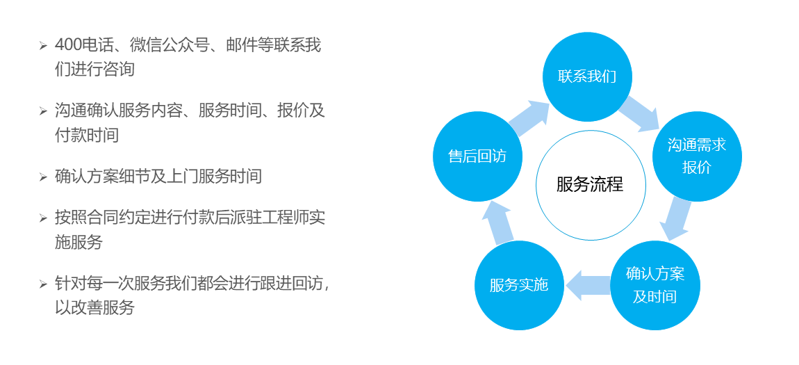 linux服務器運維外包_路燈設施運維外包方案_pc運維外包