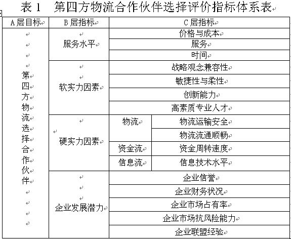 it外包服務合同_it技能外包_it維護外包公司哪家好