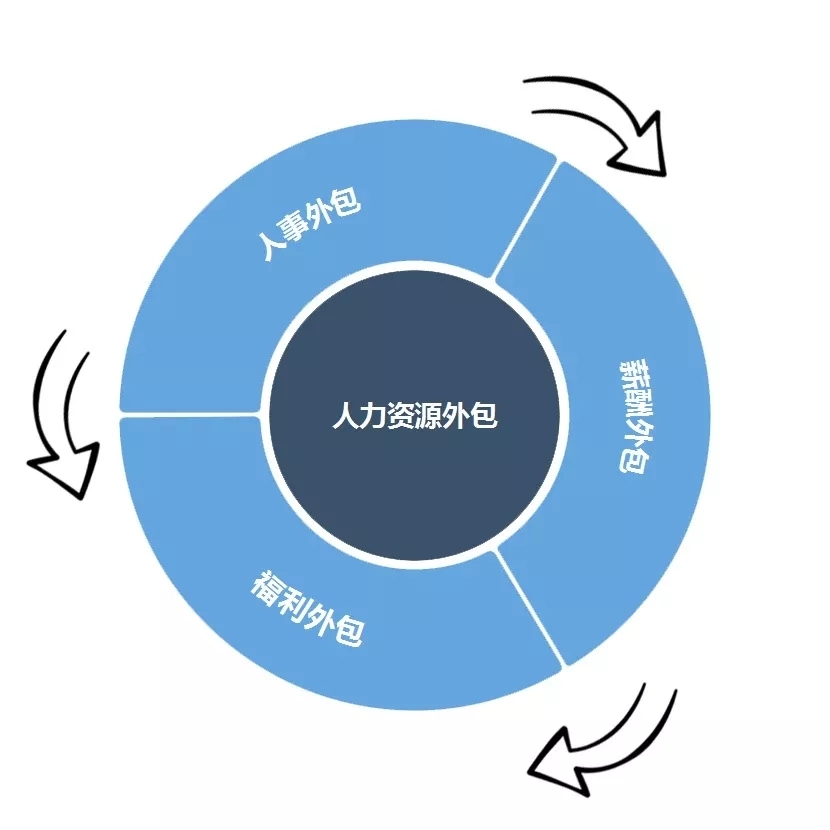it外包_it外包服務(wù)合同模板.企業(yè)it服務(wù)合同_北京it外包
