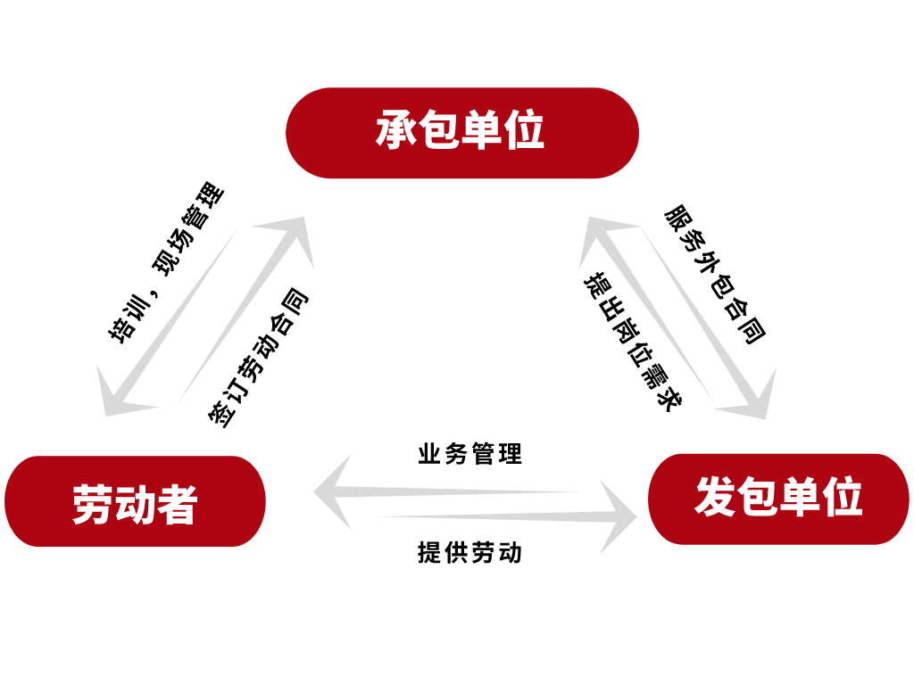 北京it外包_it外包服務(wù)合同模板.企業(yè)it服務(wù)合同_it外包