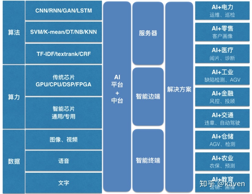 it技術工程師_it認證培訓之路與技術學習方法_it技術包括哪些技術