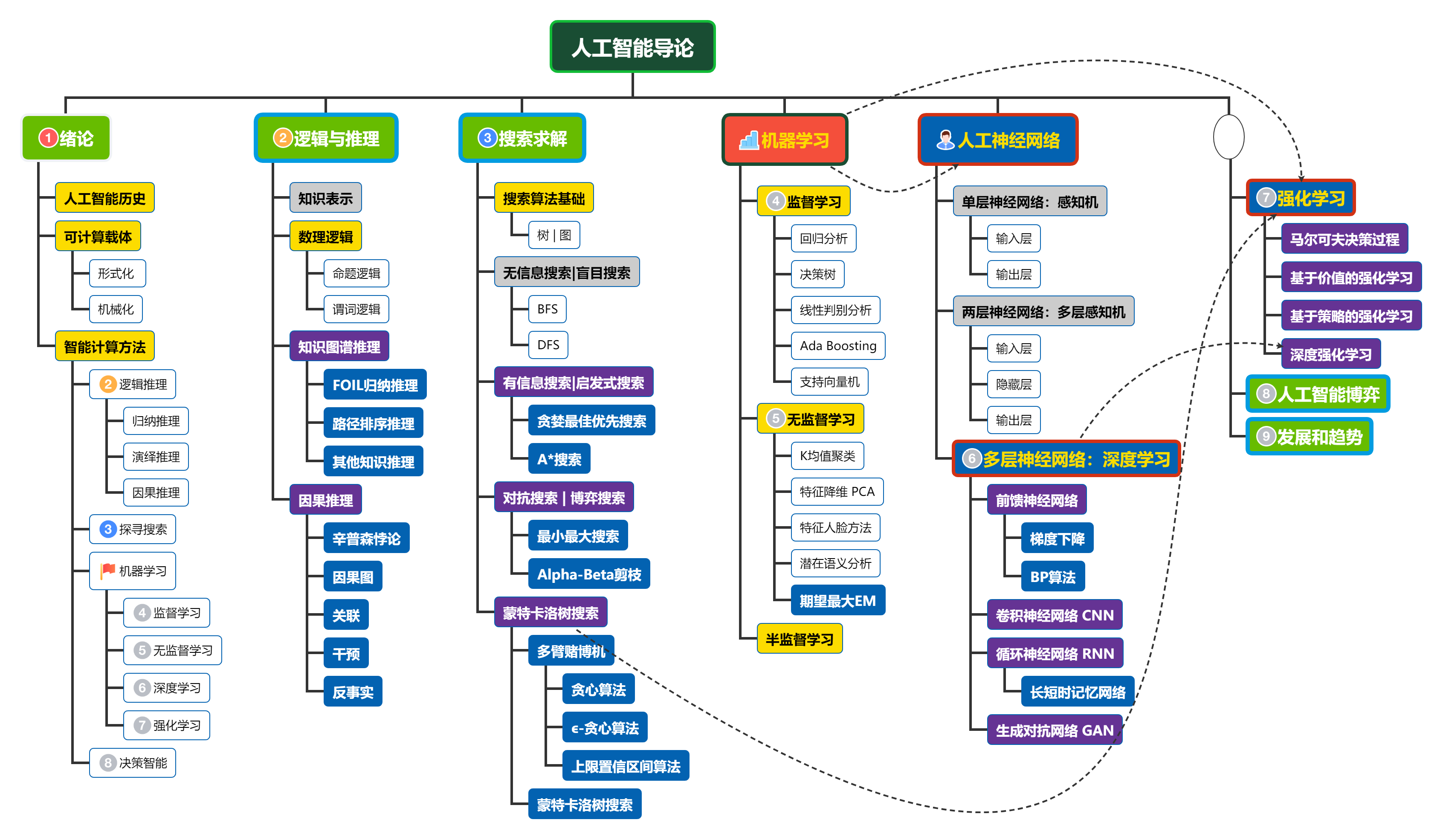 it認證培訓之路與技術學習方法_it技術包括哪些技術_it技術工程師